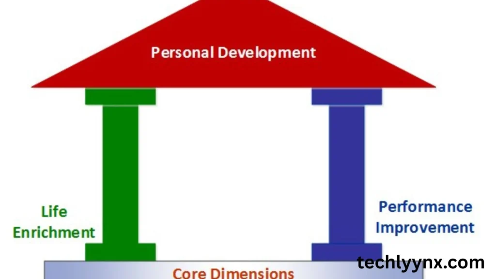 3. growth through a personal perspective