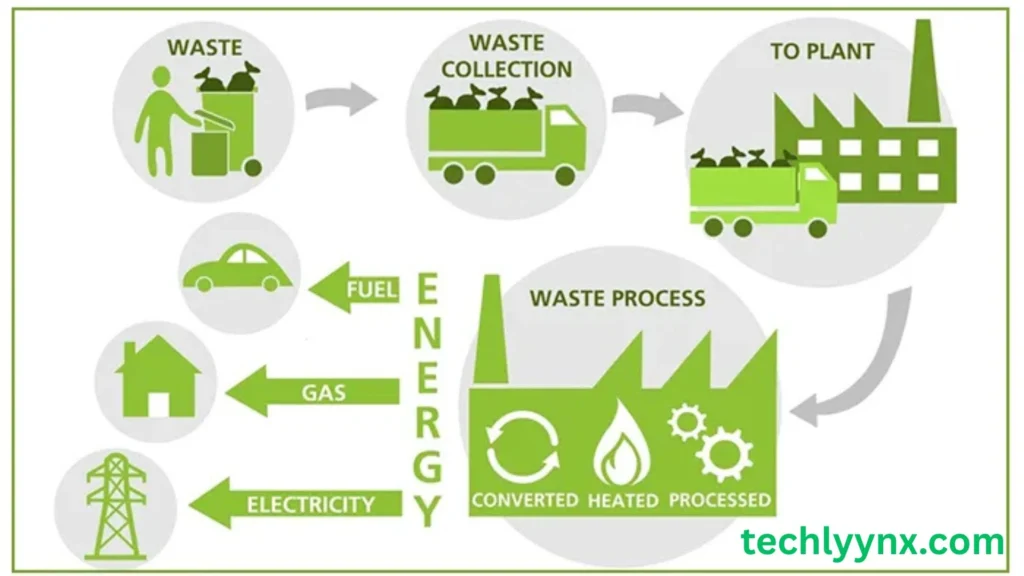 benefits of sustainable technology