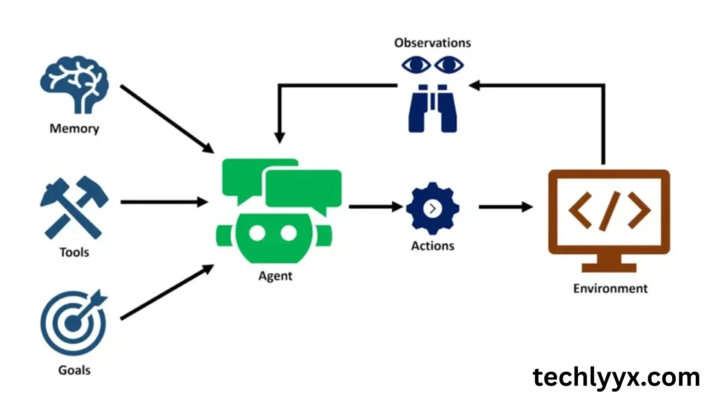 what makes agentic ai different