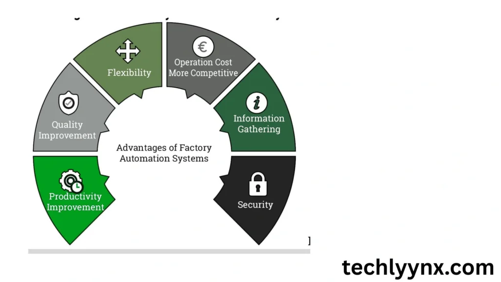 advantages of intelligent factories