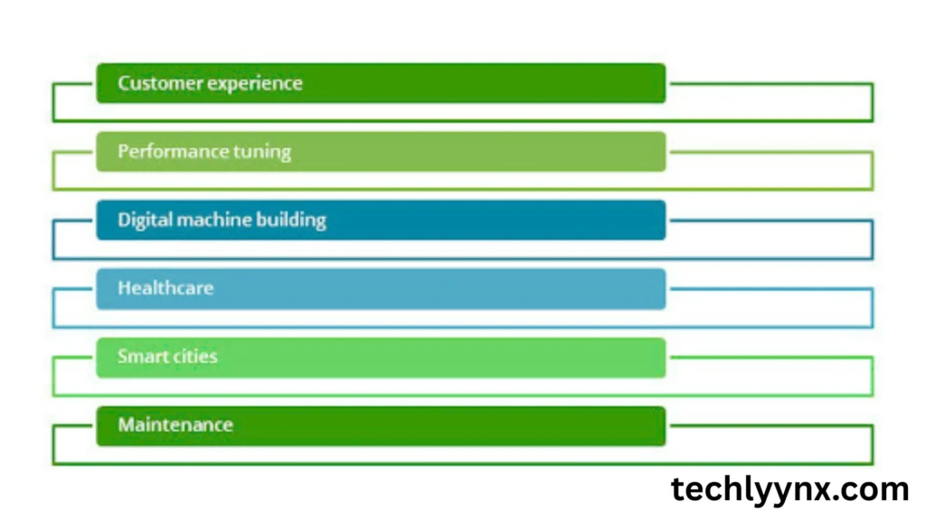 applications of digital twins in 2025