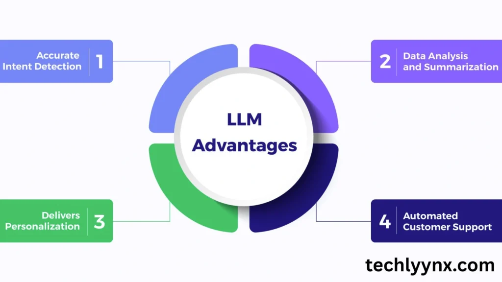 benefits and limitations of large language models