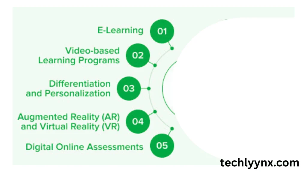 examples of education technology in everyday life (1)