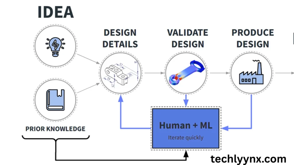 how generative design works