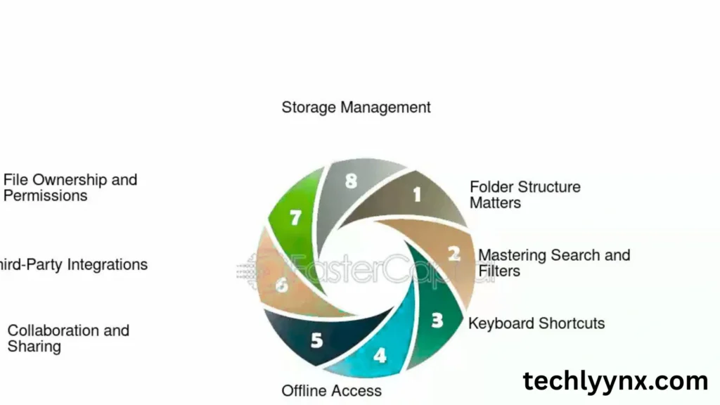 how to use google drive effectively