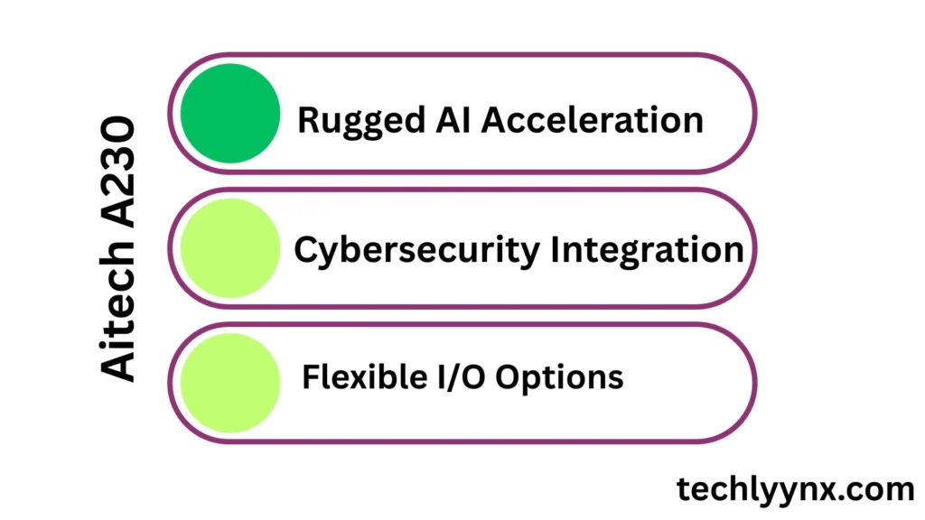 key features of the aitech a230