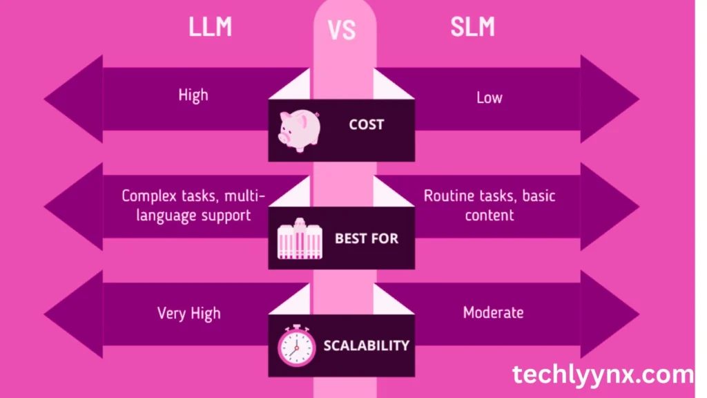 slm vs llm the key differences