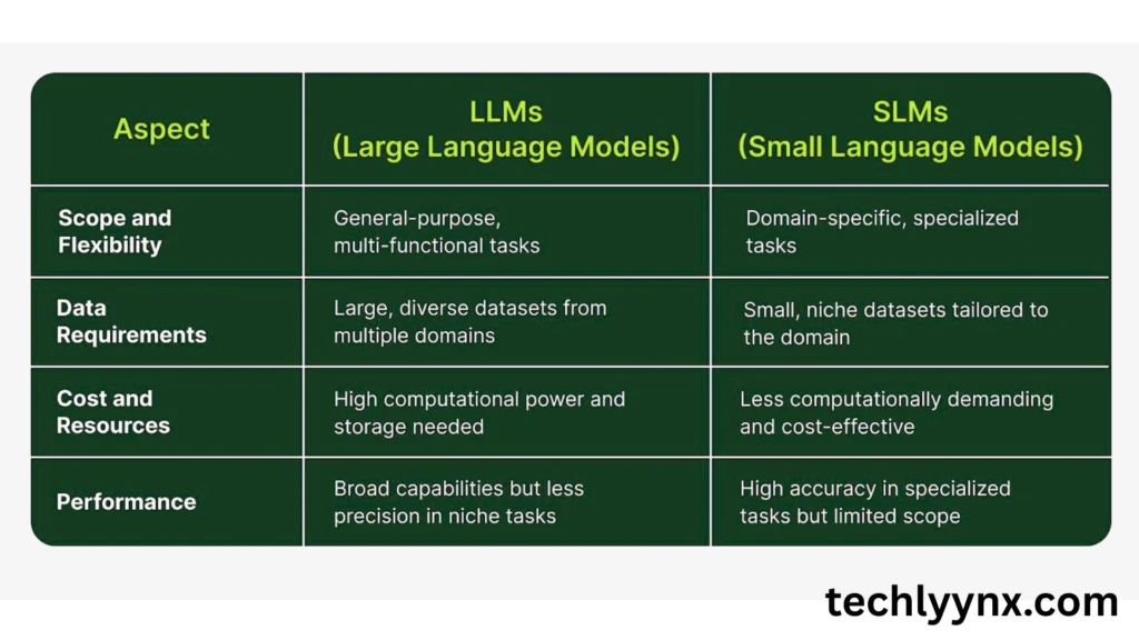 slm vs llm in real world applications