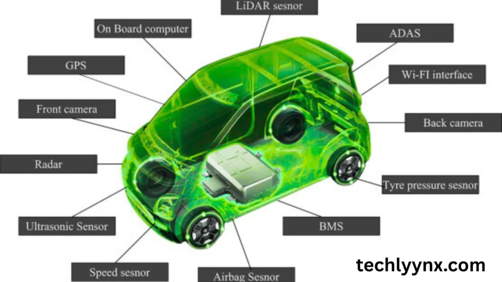 the core components of autonomous vehicle engineering