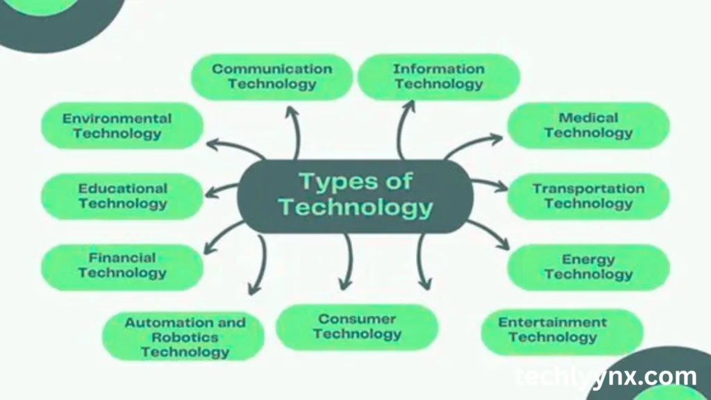 types of technology in our daily lives