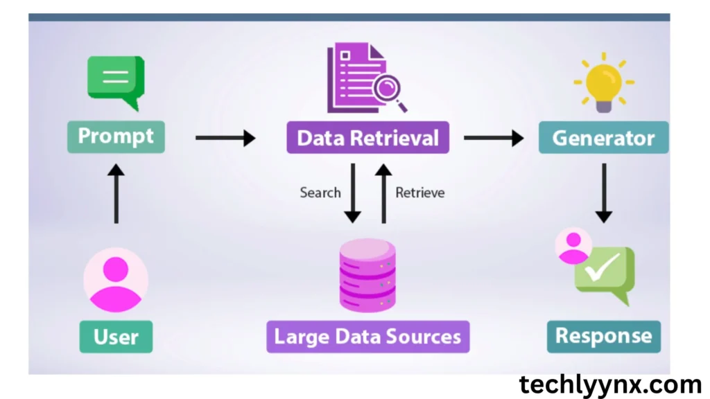 what is retrieval augmented generation (rag)