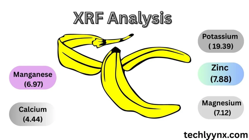 Banana Peel XRF Analysis: Shocking Mineral Discoveries