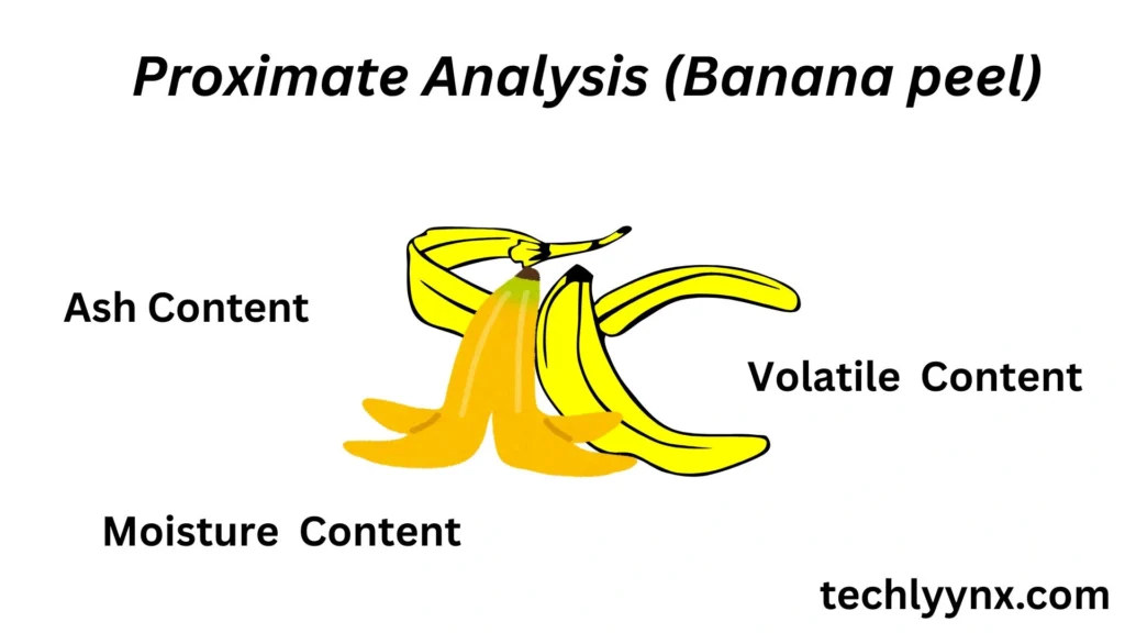 Banana Peel Proximate Analysis: What we found?