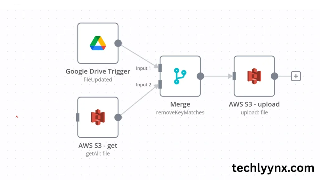 Google Drive Automation with Workflows