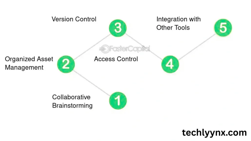How Companies Can Master Google Drive for business