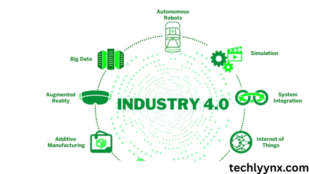Key Features of Industry 4.0 meaning