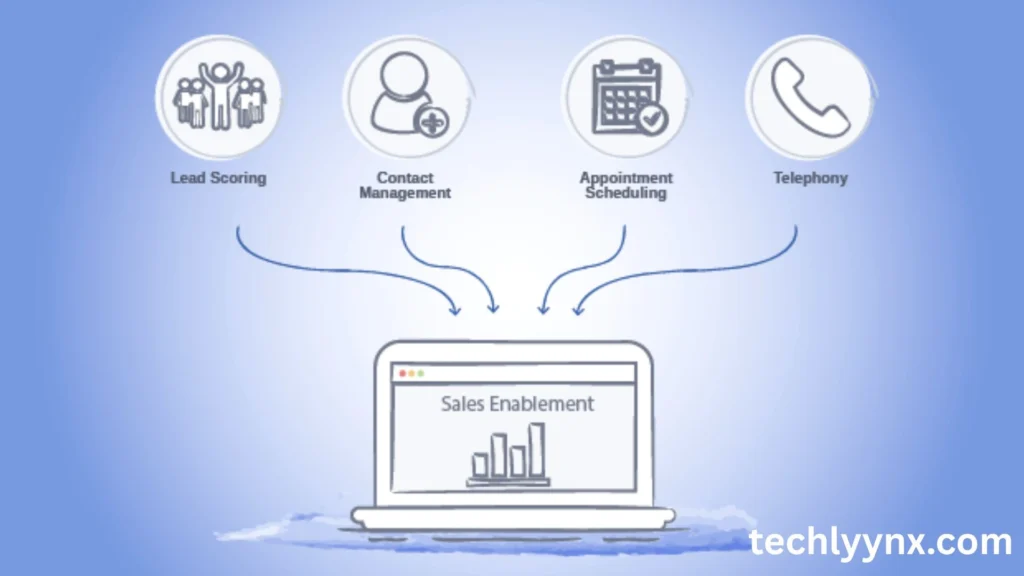 LLM Use Cases in Business and Strategy