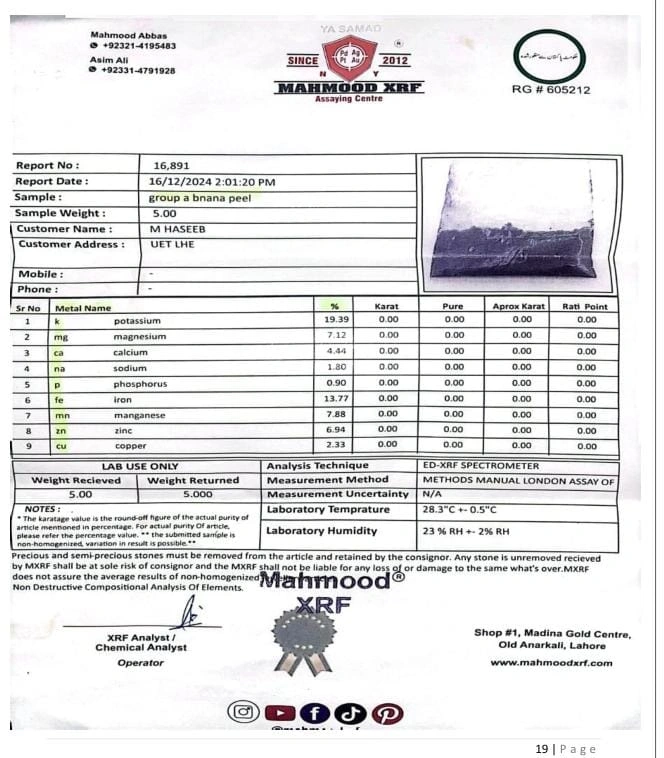 Results of XRF analysis
