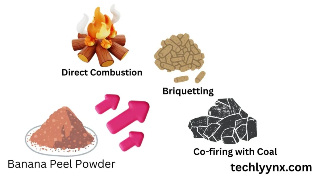 Applications of Banana Peel Based on net calorific value