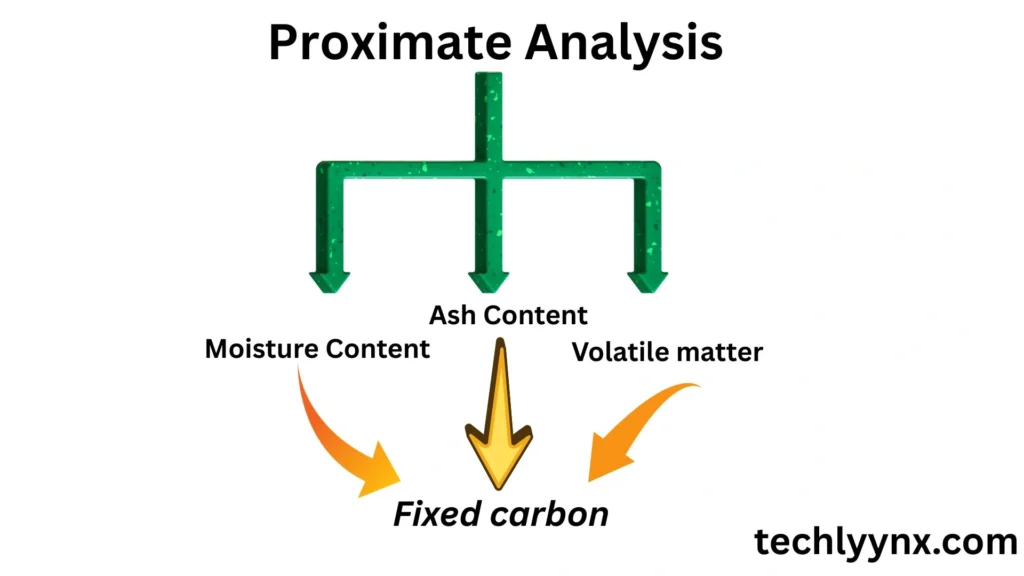 Fixed carbon building blocks