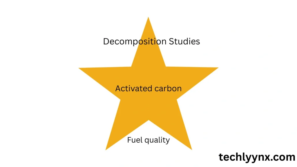 Importance of Fixed Carbon