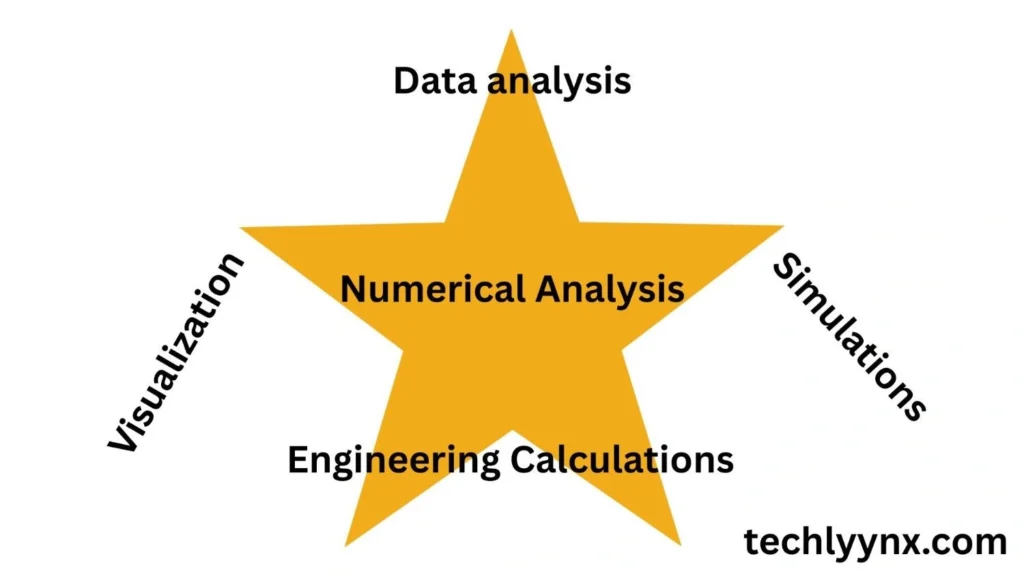 Why download Matlab?
